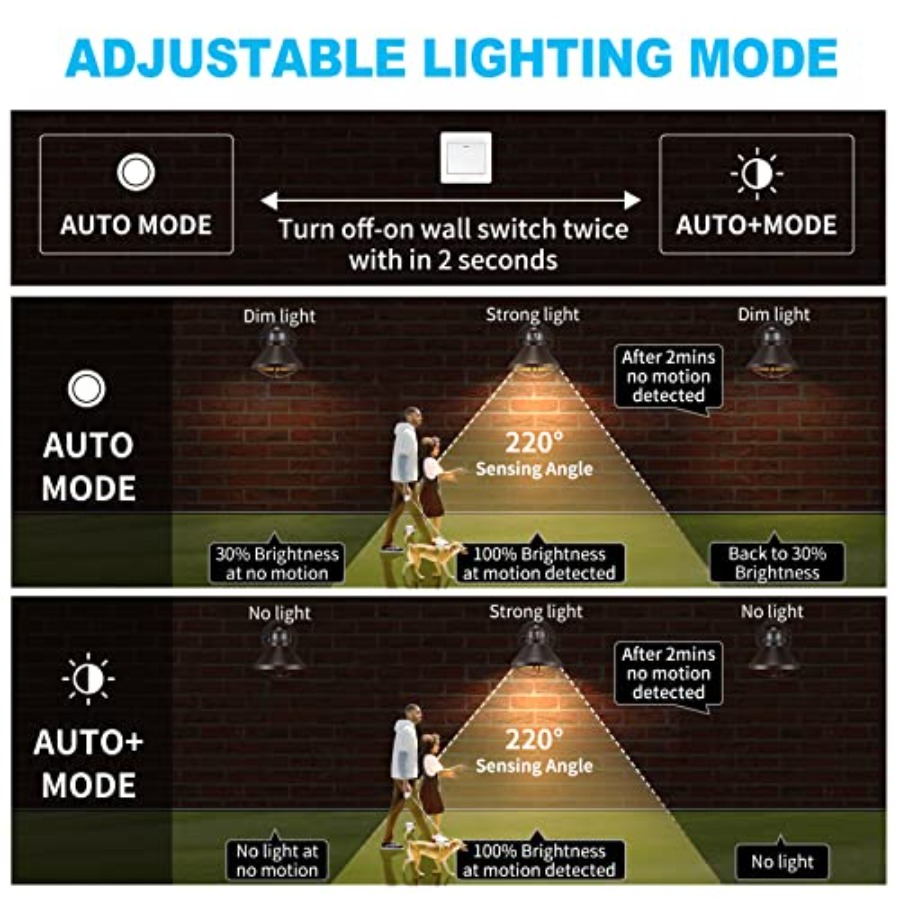 2 Pack Motion Sensor Outdoor L - огляд і ціна Outdoor Lighting Led Fixtures
