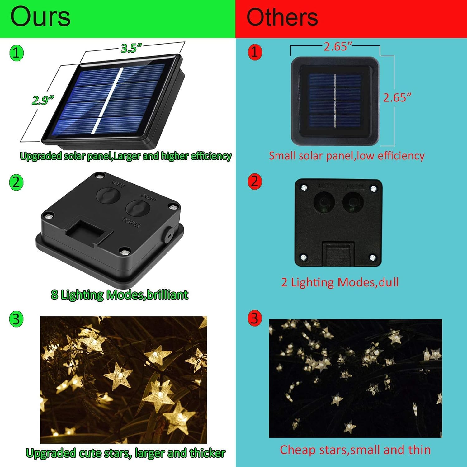 50ft 120 LED Solar Star Fairy  - огляд і ціна Outdoor Lighting For Patio