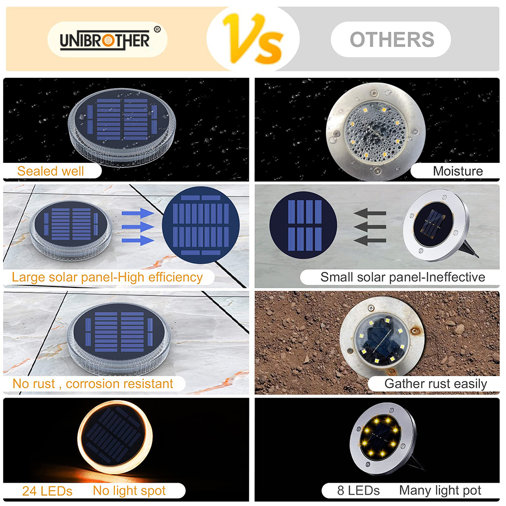 Solar Step Light Waterproof De - огляд і ціна Outdoor Lighting Ground Fixtures
