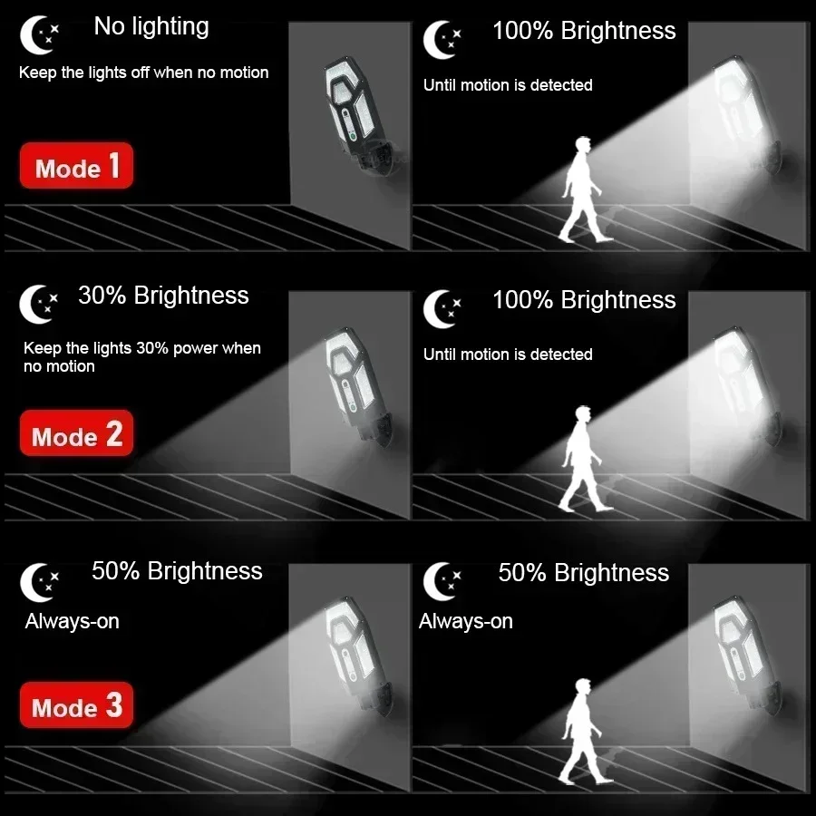 12000LM Powerful Solar Wall La - огляд і ціна Outdoor Lighting Led Fixtures