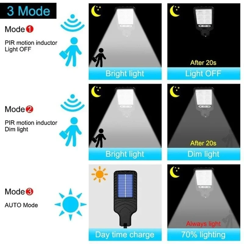 Powerful LED Solar Outdoor Cou - огляд і ціна Outdoor Lighting For Patio