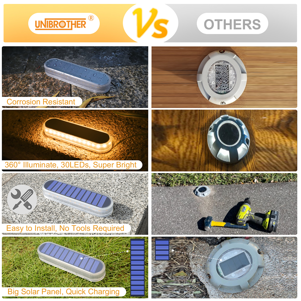 Solar Deck Light IP68 LED Grou - огляд і ціна Outdoor Lighting Ground Fixtures